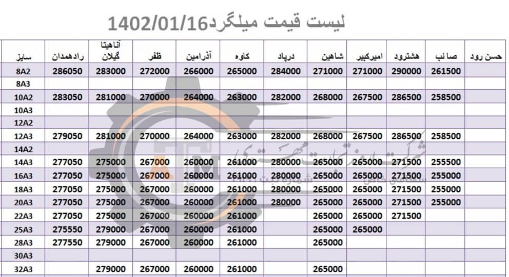 لیست قیمت میلگرد1402/01/16